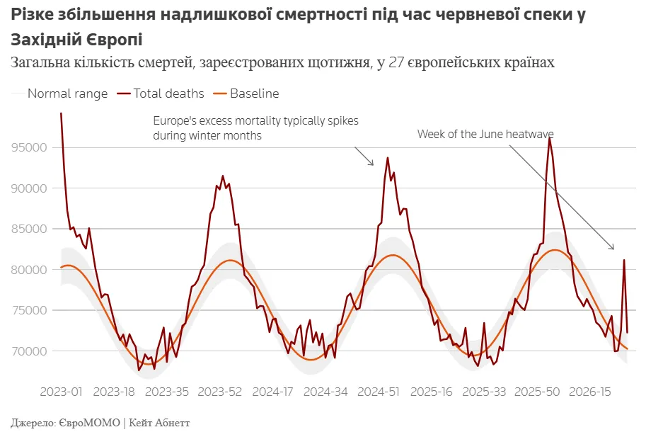 Інфографіка.