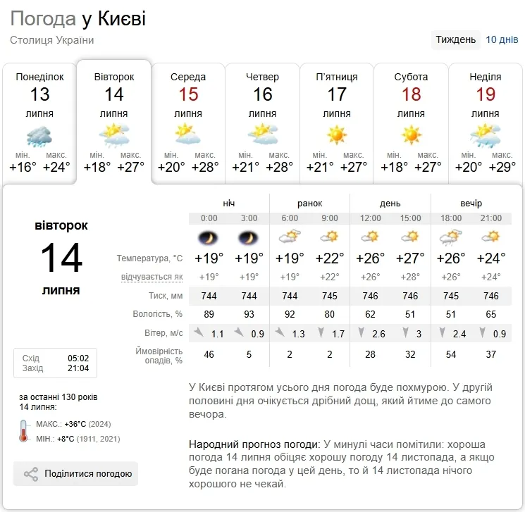 Прогноз погоды в Киеве на 14 июля.