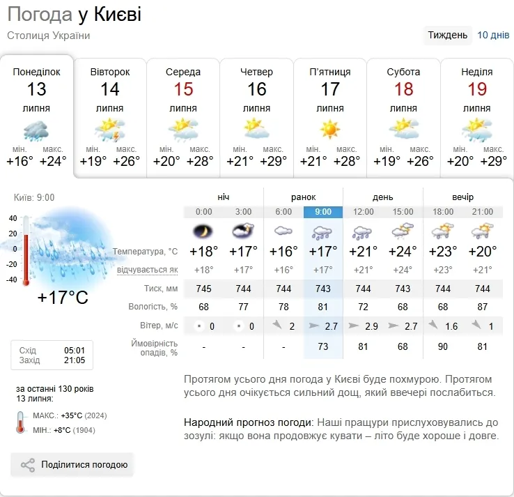 Прогноз погоды в Киеве на 13 июля.