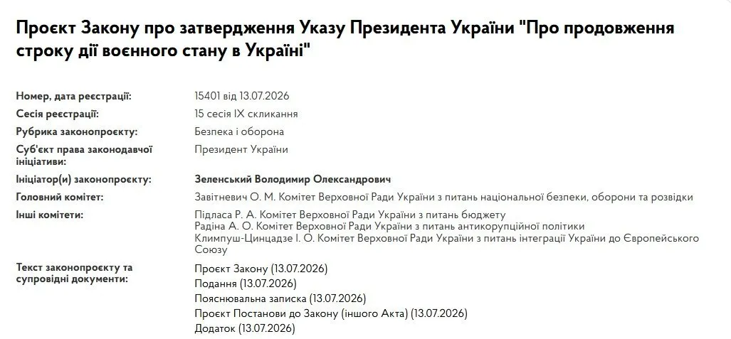 Картка законопроєкту № 15401