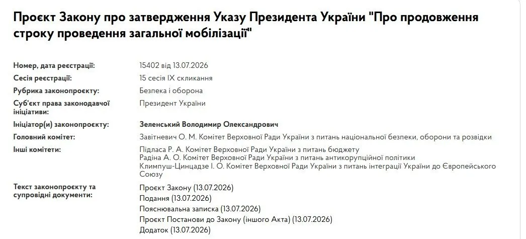 Картка законопроєкту № 15402