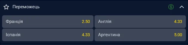 Напередодні матчів 1/2 фіналу Чемпіонату світу 2026 року головним фаворитом турніру є збірна Франції