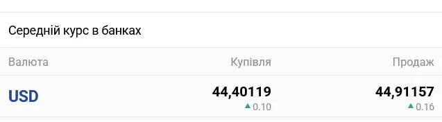 В украинских банках ожидается заметное изменение курса наличного доллара