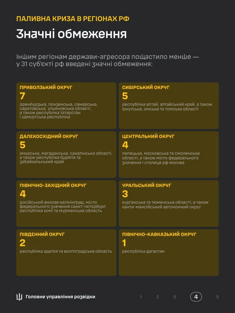 Ограничения.