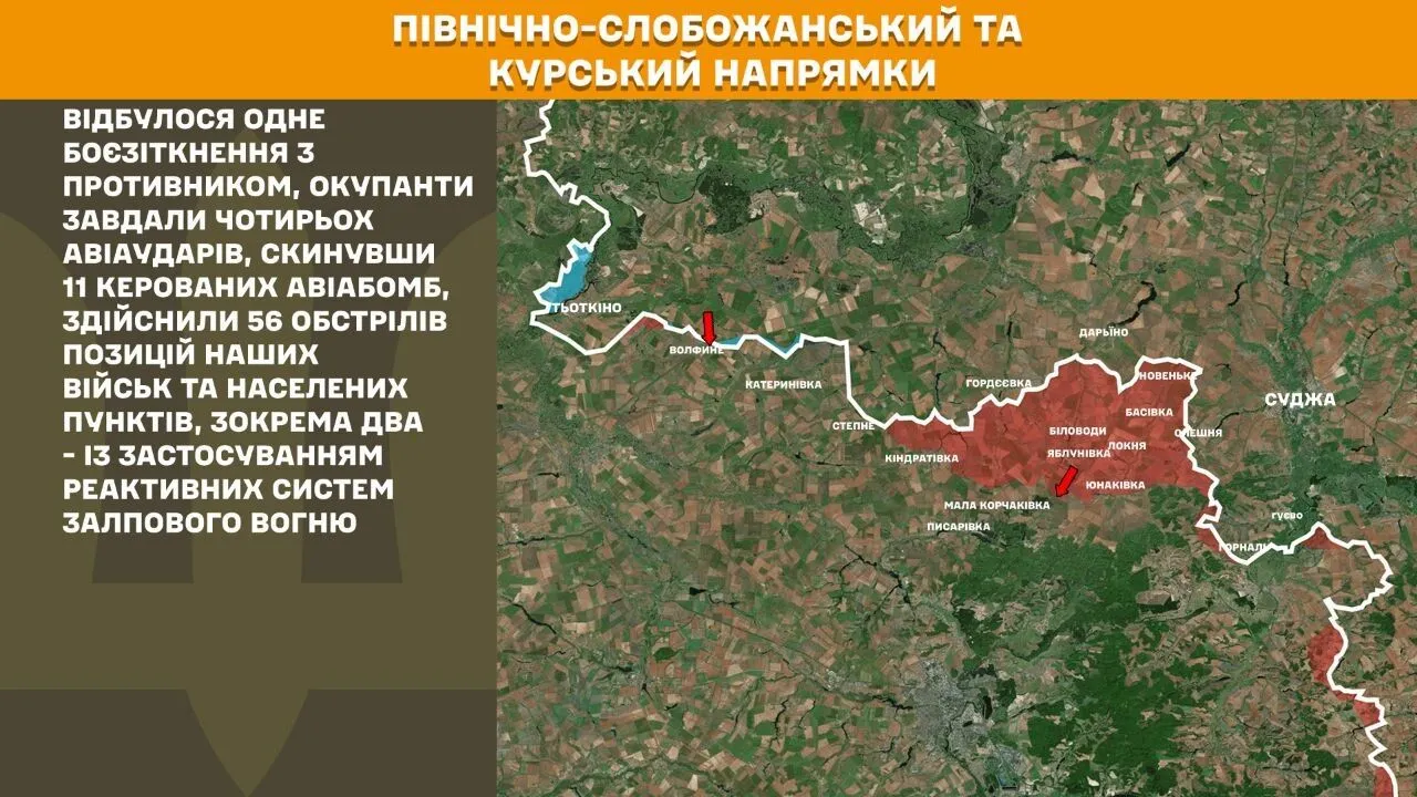Северо-Слобожанское и Курское направления