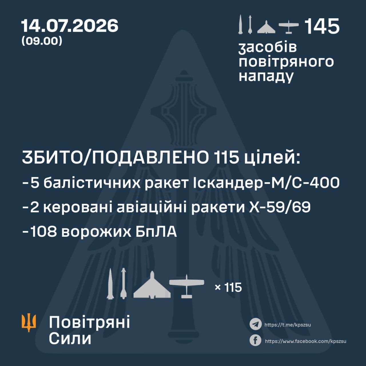 Результат роботи ППО