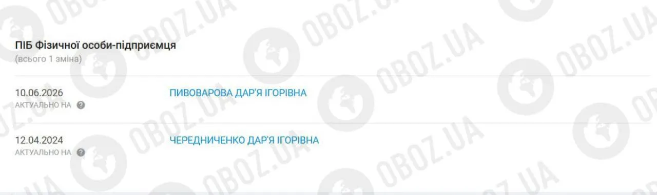 10 июня 2026 года в реестр физических лиц-предпринимателей действительно были внесены изменения