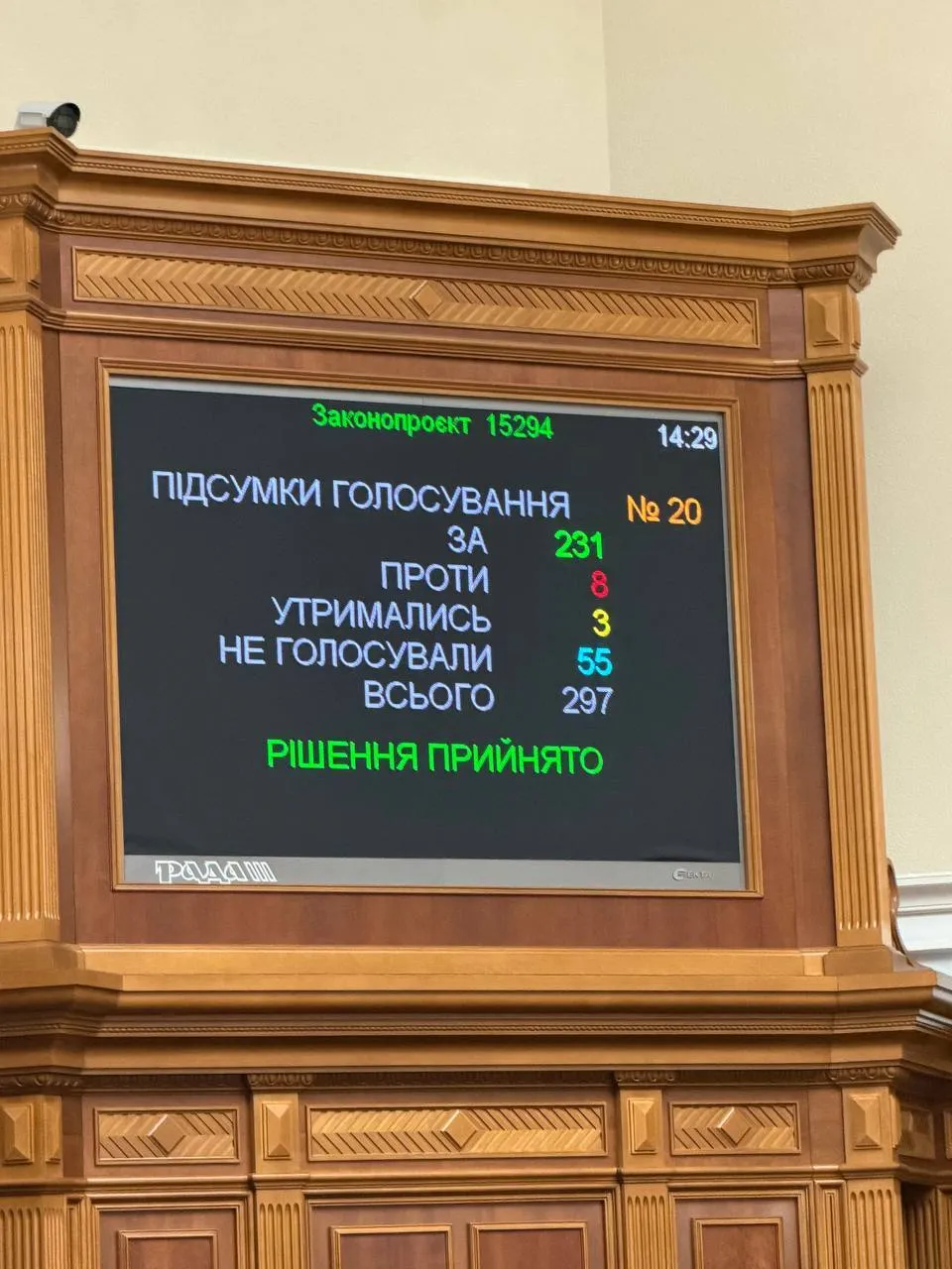 Результаты голосования