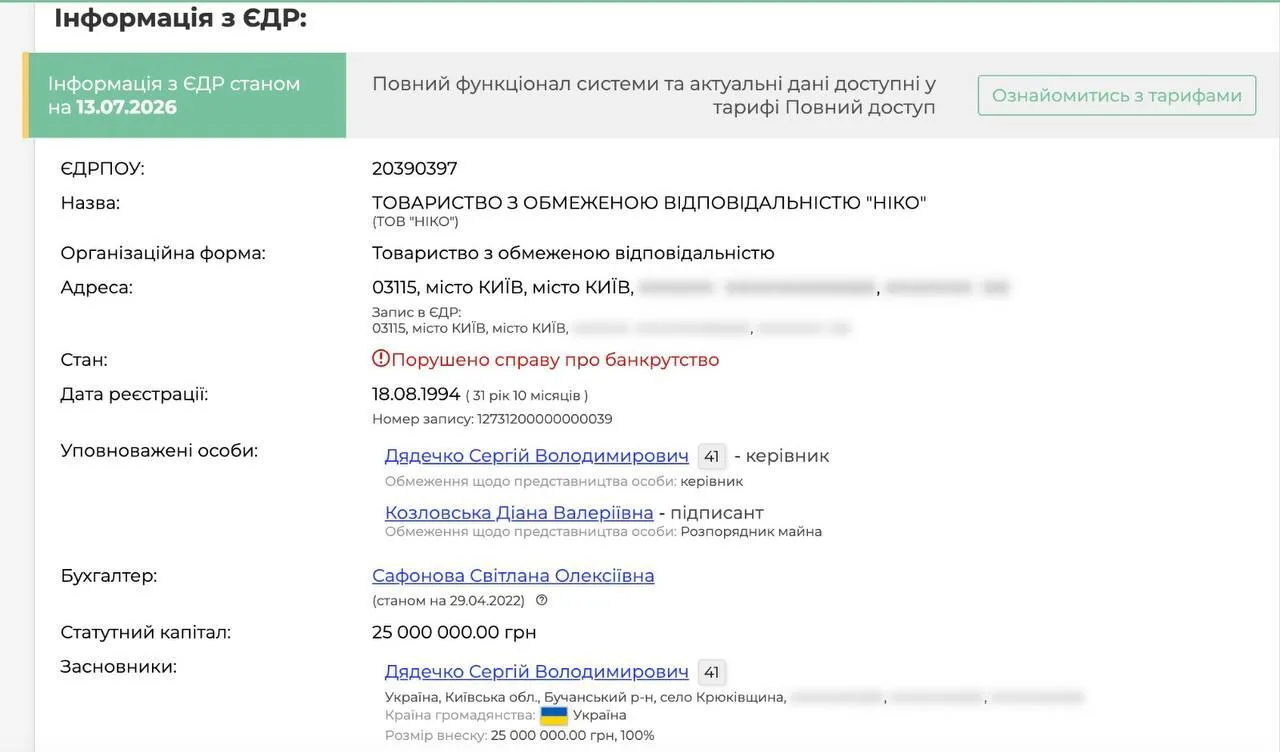 Інформація з ЄРДР ТОВ “НІКО”