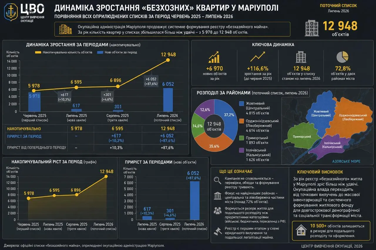 жилье Мариуполь