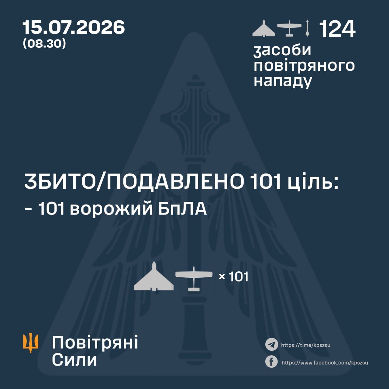 Результати роботи сил ППО