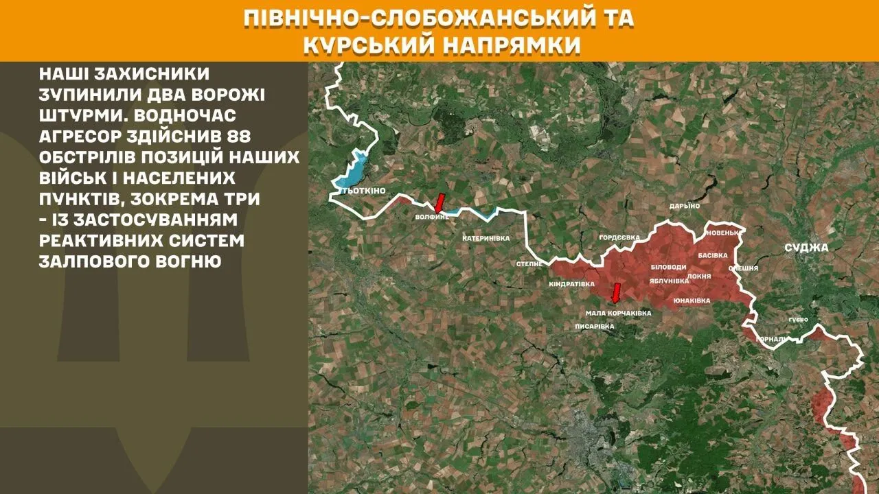 Северо-Слобожанское и Курское направления