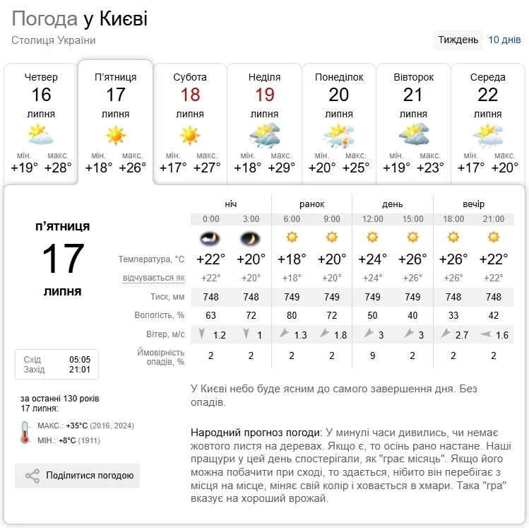 Прогноз погоды в Киеве на 17 июля.
