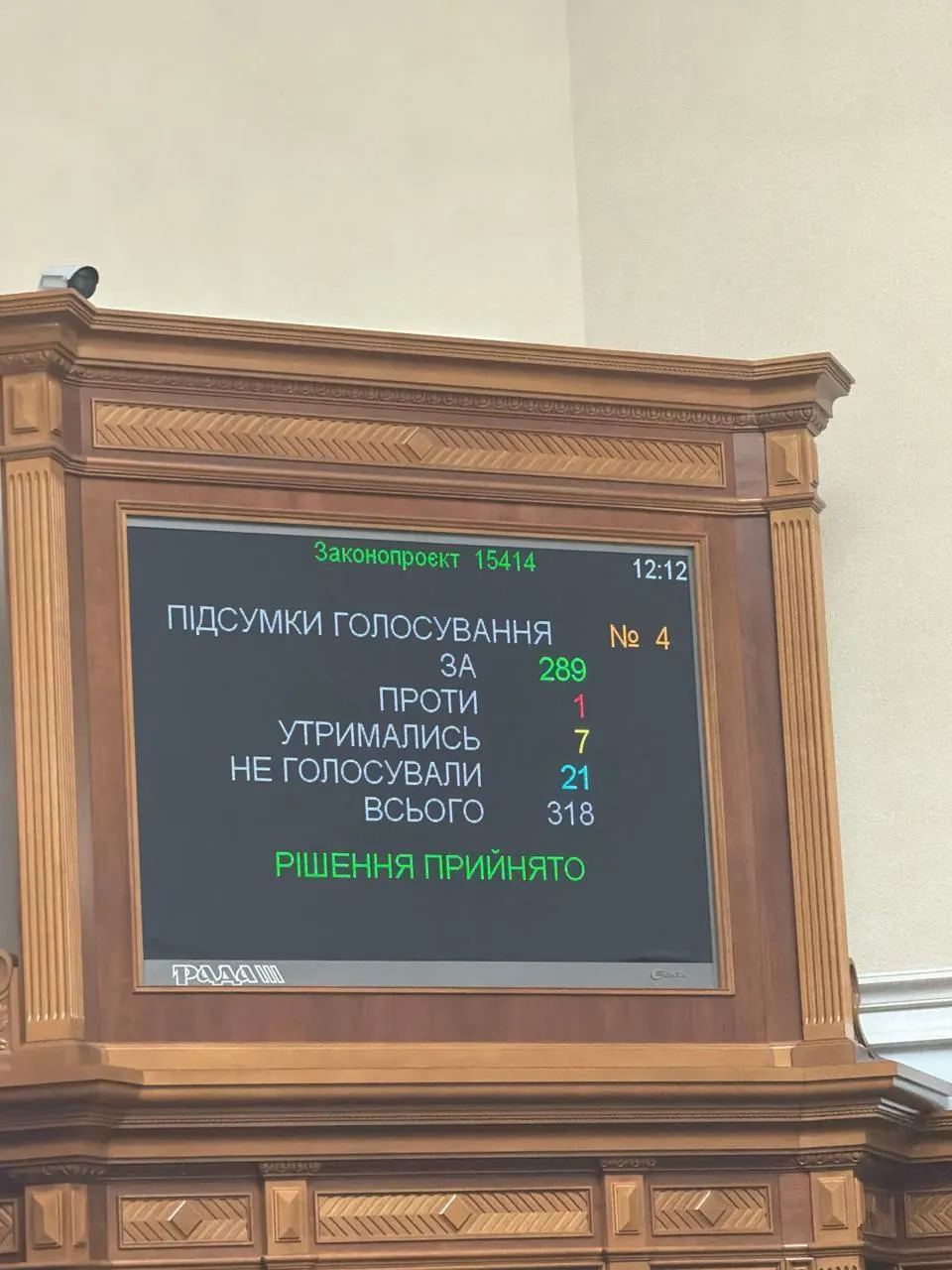 Результаты голосования по назначению Корецкого премьер-министром