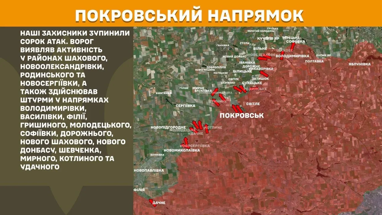 Покровское направление