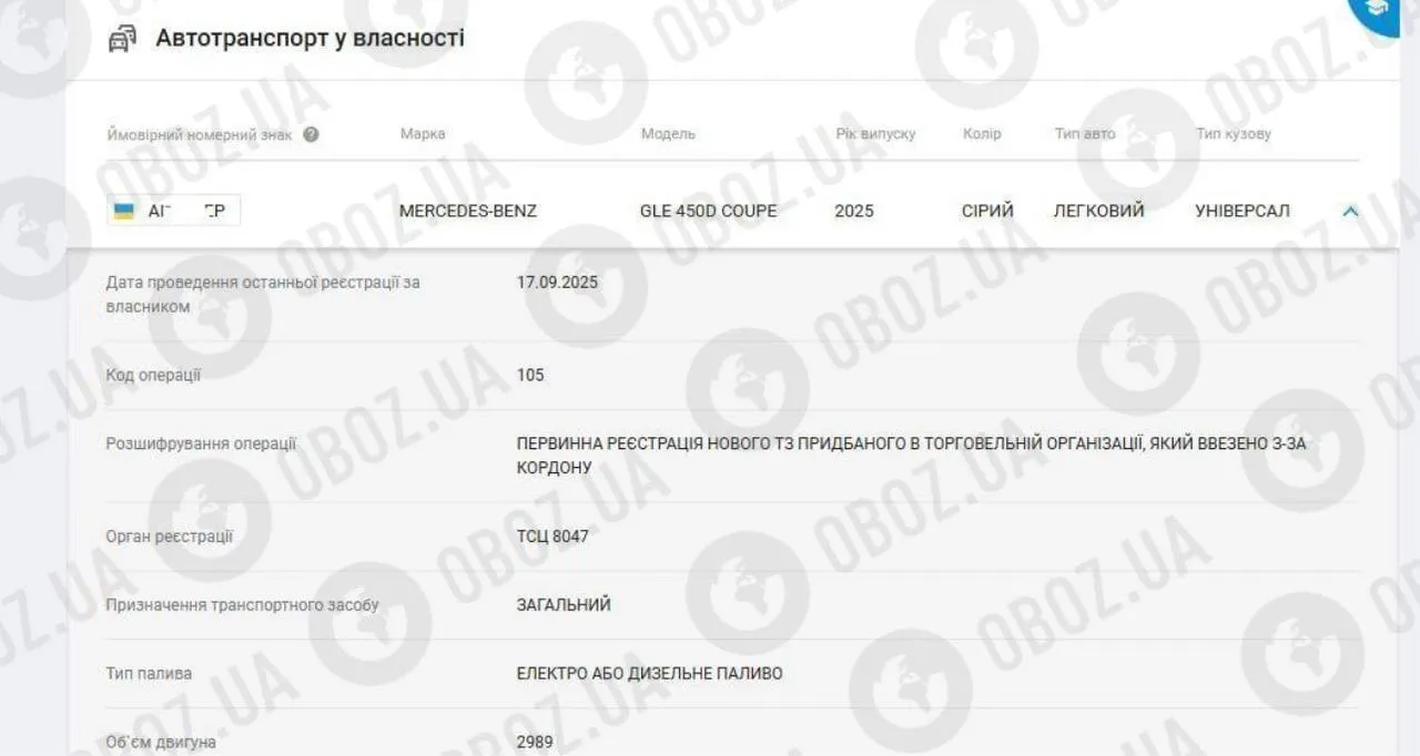 Алена Омаргалиева стала владелицей Mercedes-Benz GLE Coupe