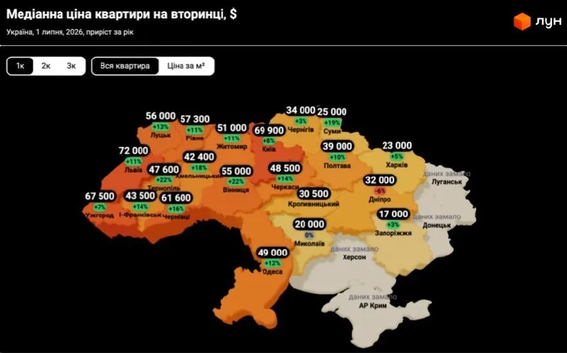 Сколько стоит квартира в Киеве на вторичном рынке