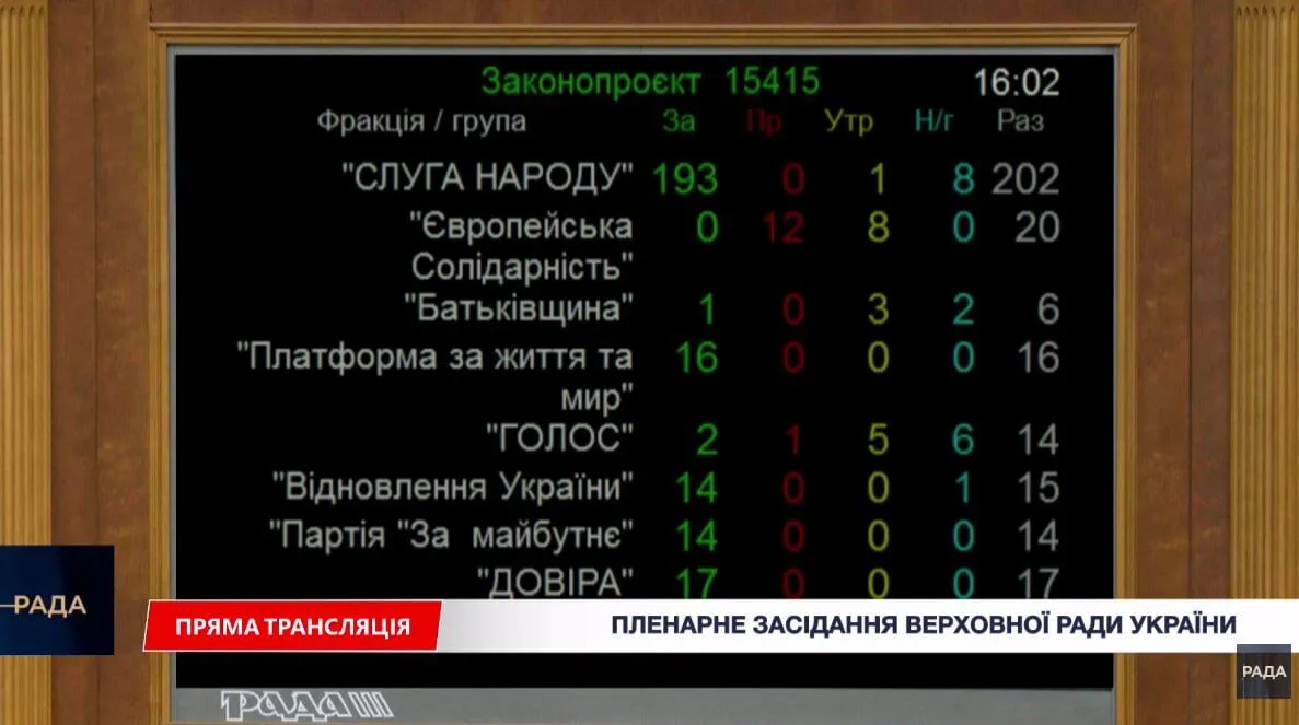 Как распределились голоса по фракциям