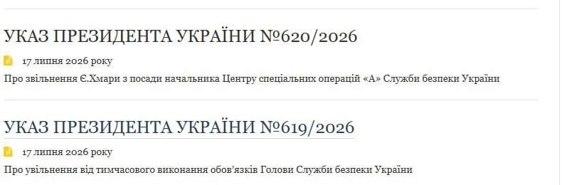 Укази Зеленського.