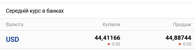 В украинских банках ожидается заметное изменение курса наличного доллара