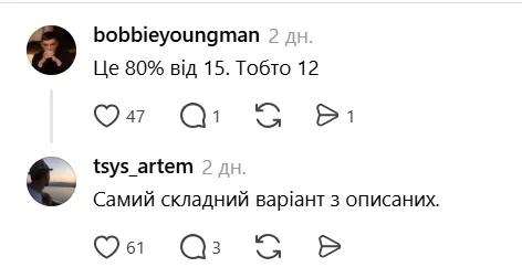 Як швидко порахувати 15% від 80? Найпростіший спосіб