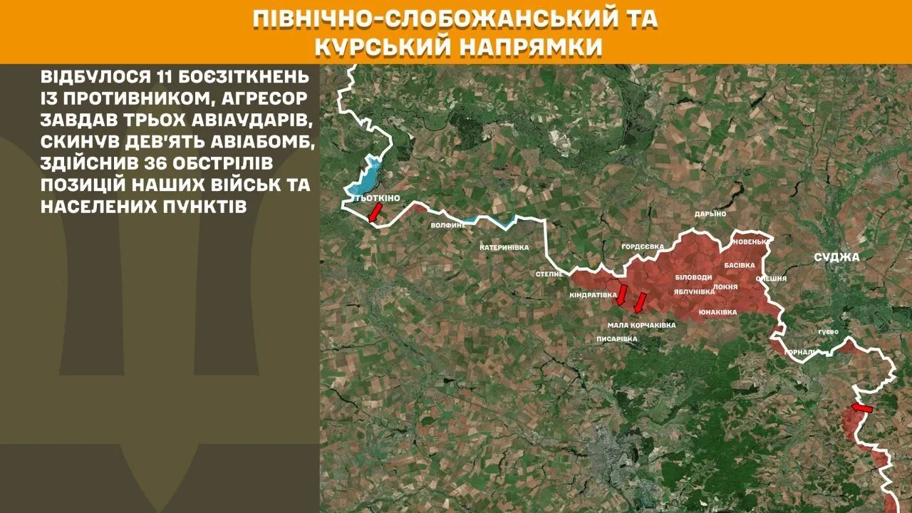 Північно-Слобожанський і Курський напрямки