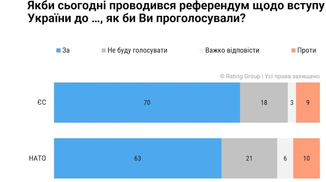 Данные Rating Group.