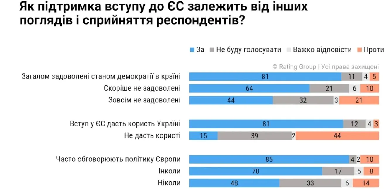 Данные Rating Group.