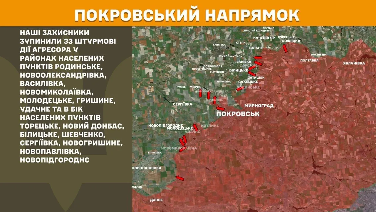 Покровський напрямок