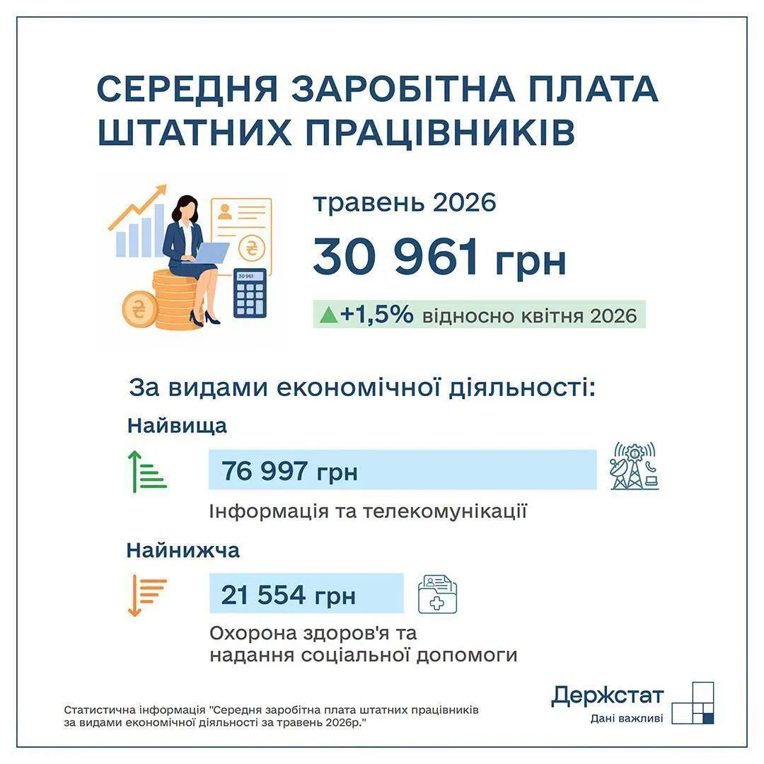 Как изменилась средняя заработная плата
