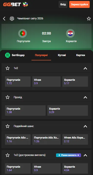 Прогноз на матч Португалія – Хорватія.