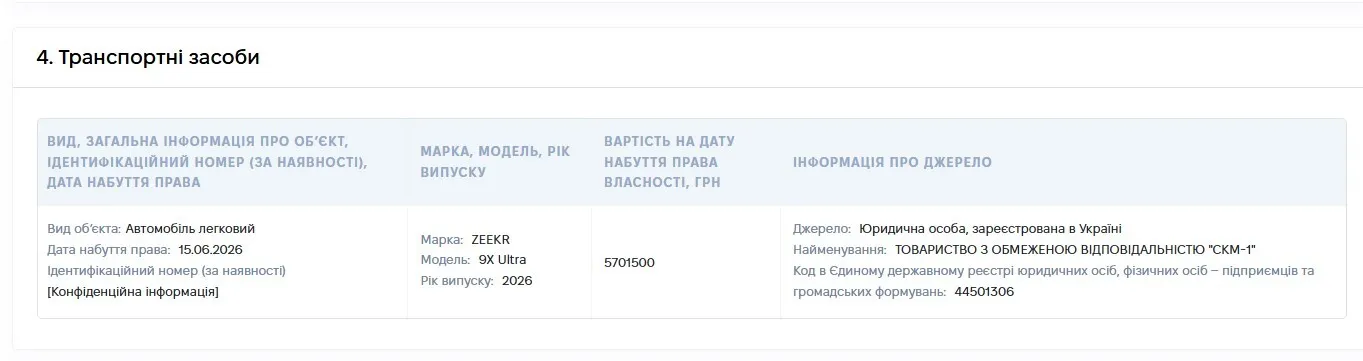 Декларація нардепа