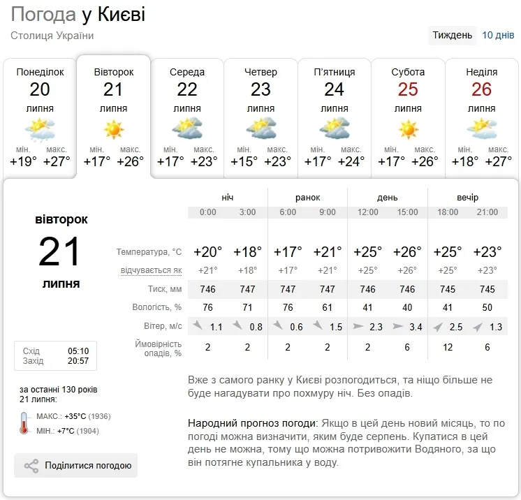 Прогноз погоды в Киеве на 21 июля.