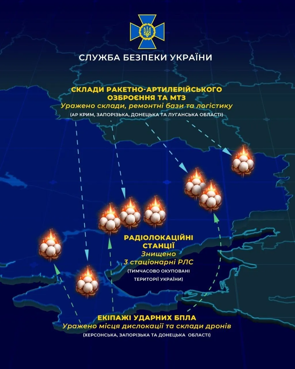 Результаты боевой работы сотрудников СБУ за прошедшую неделю
