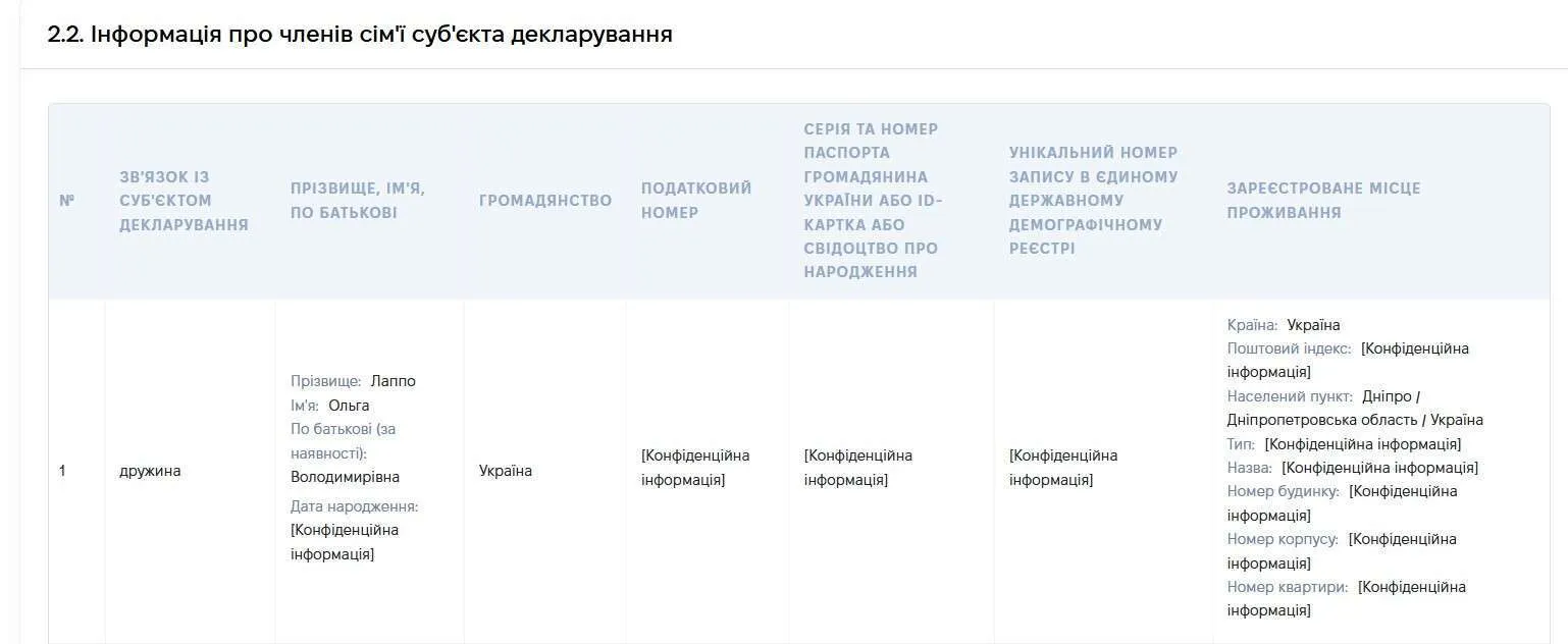 Руслан Краснов завладел 40 га земли в Днепропетровской области с помощью схемы, организованной совместно со своими депутатами – медиа