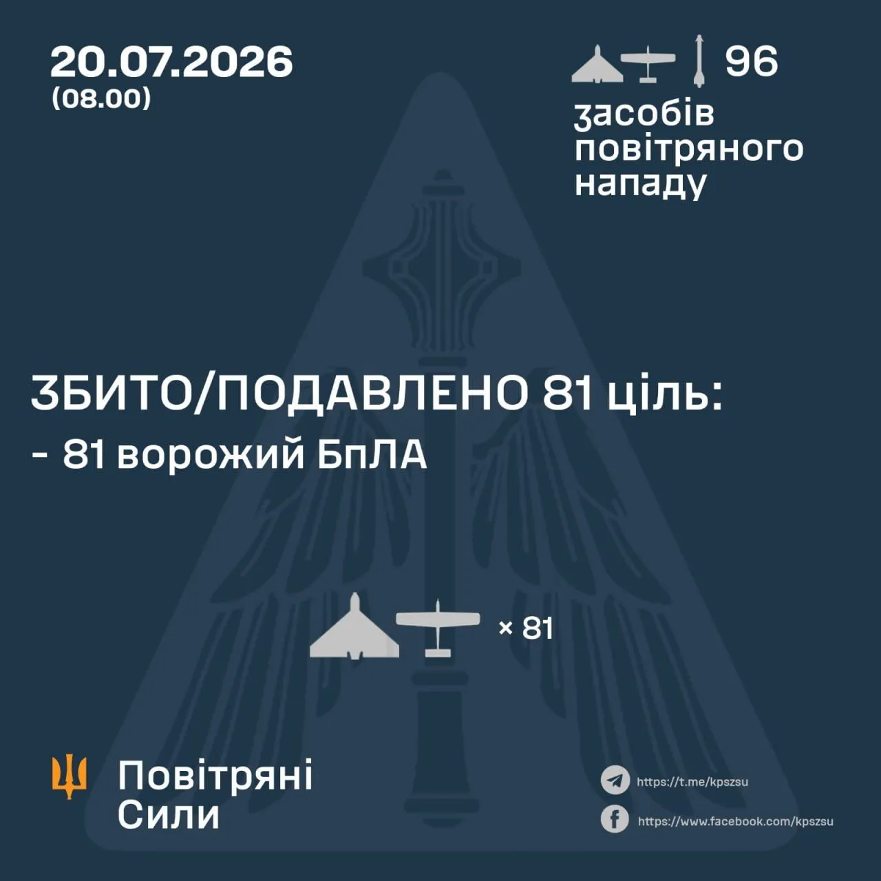 Результаты работы сил ПВО в ночь на 20 июля