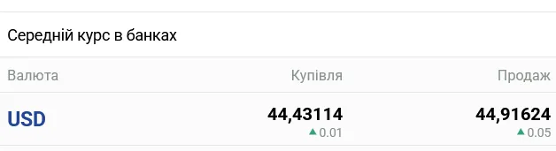 В украинских банках ожидается заметное изменение курса наличного доллара