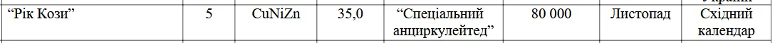 Нацбанк выпустит новые 5 грн в ноябре