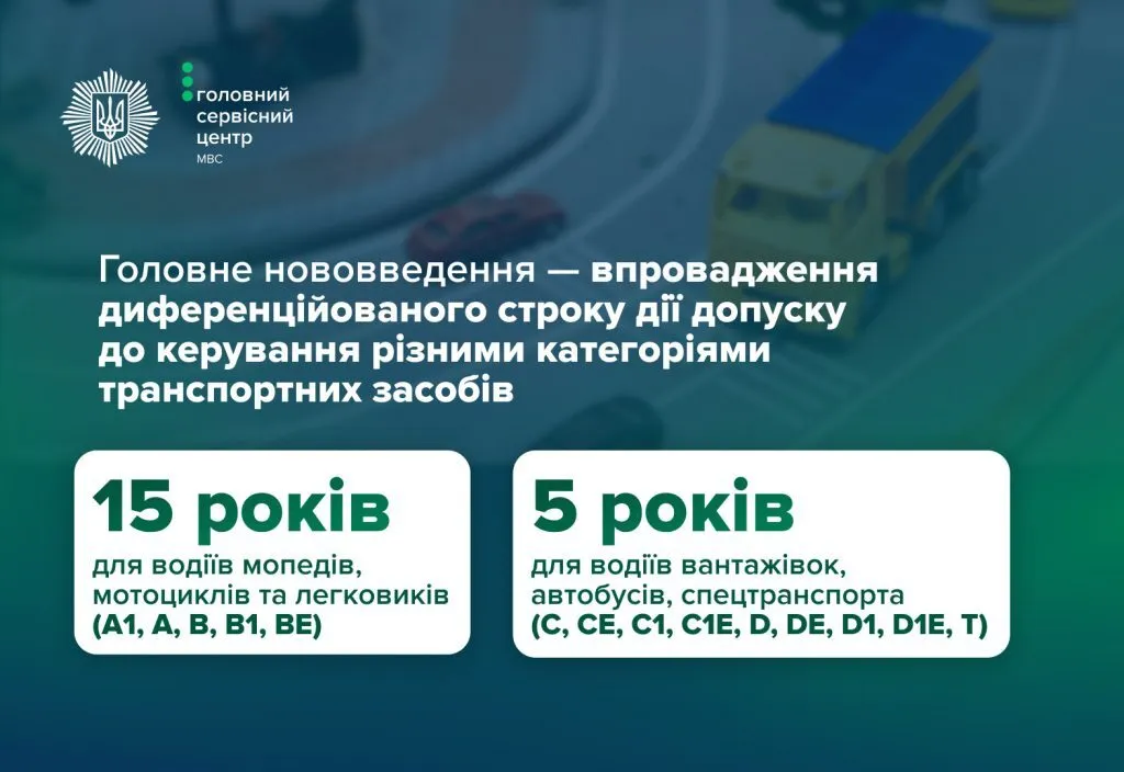 Які зміни запровадять для українців