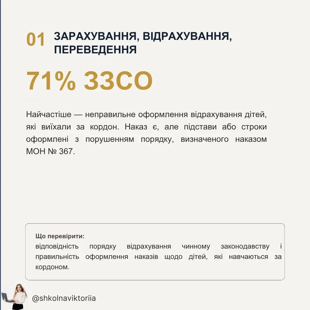 5 порушень, які найчастіше знаходять в українських школах при перевірці