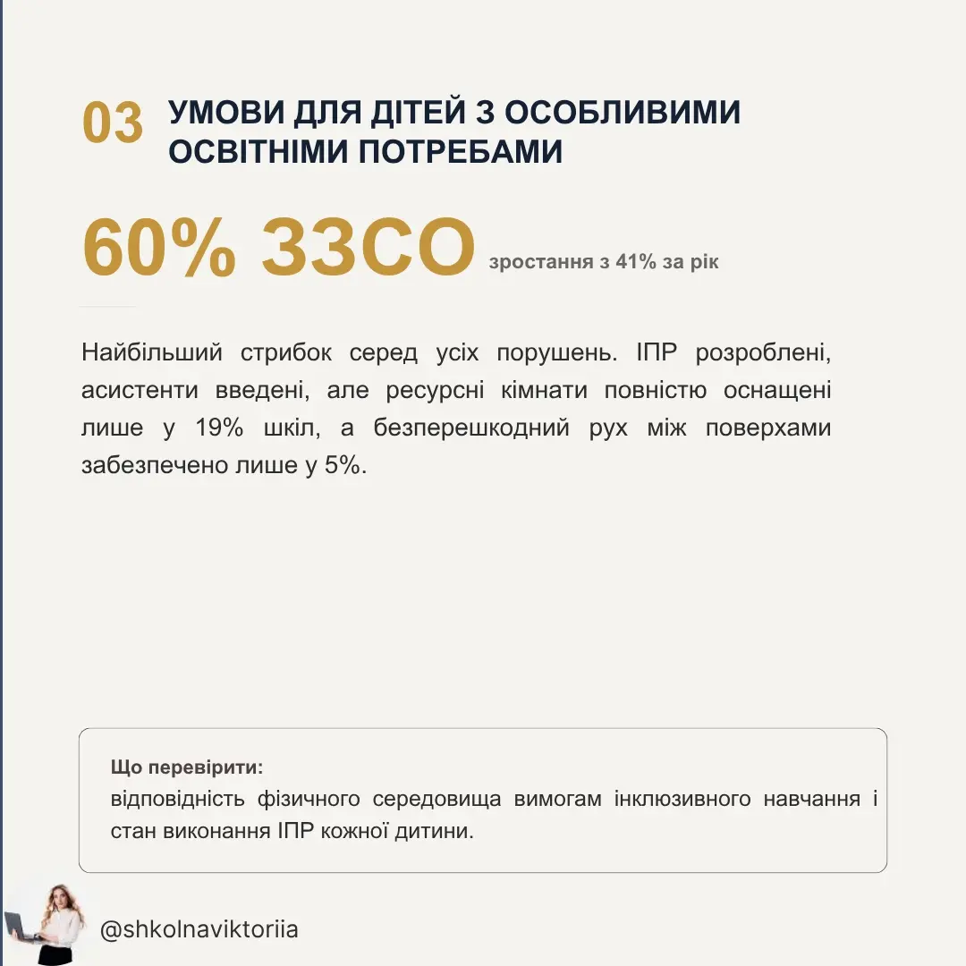 5 порушень, які найчастіше знаходять в українських школах при перевірці