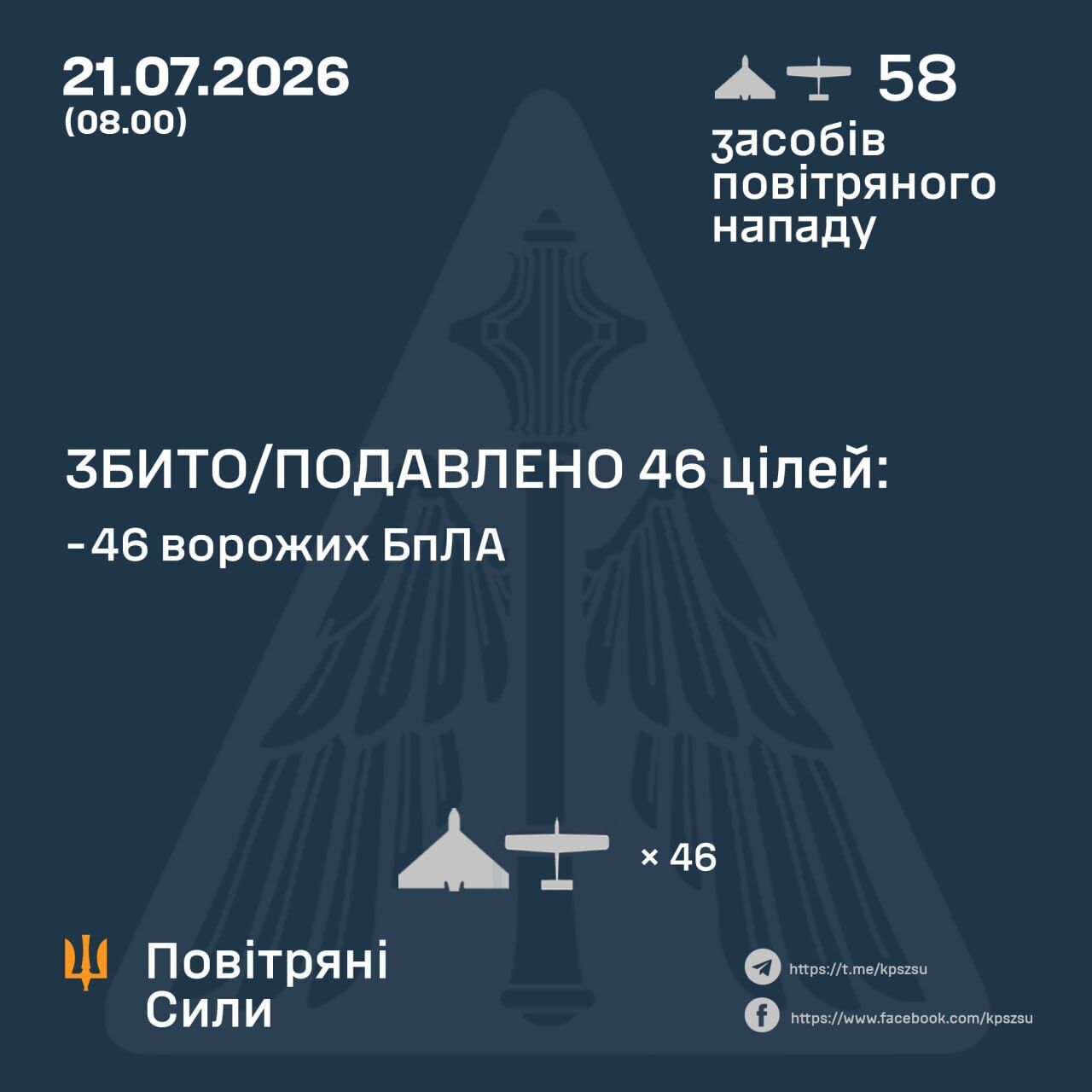 Результат роботи ППО quuiqhhidzzierhab