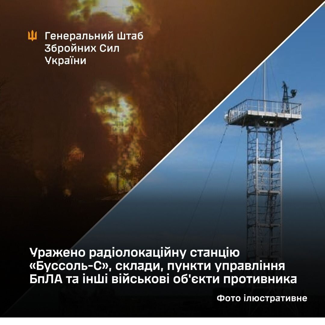 Втрати ворога