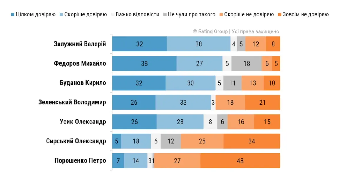 Инфографика.