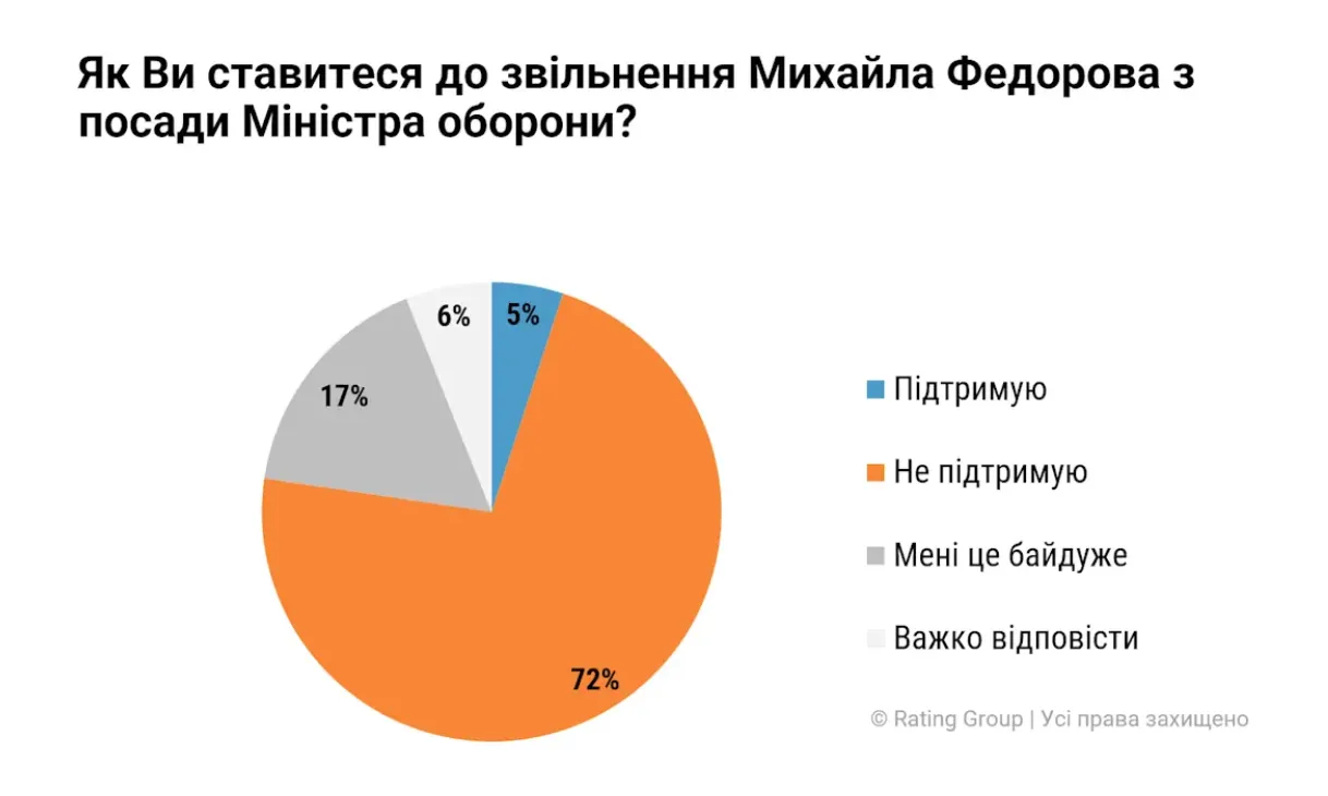 Инфографика.