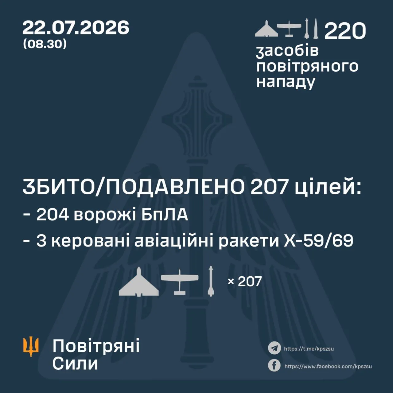 Результати роботи сил ППО