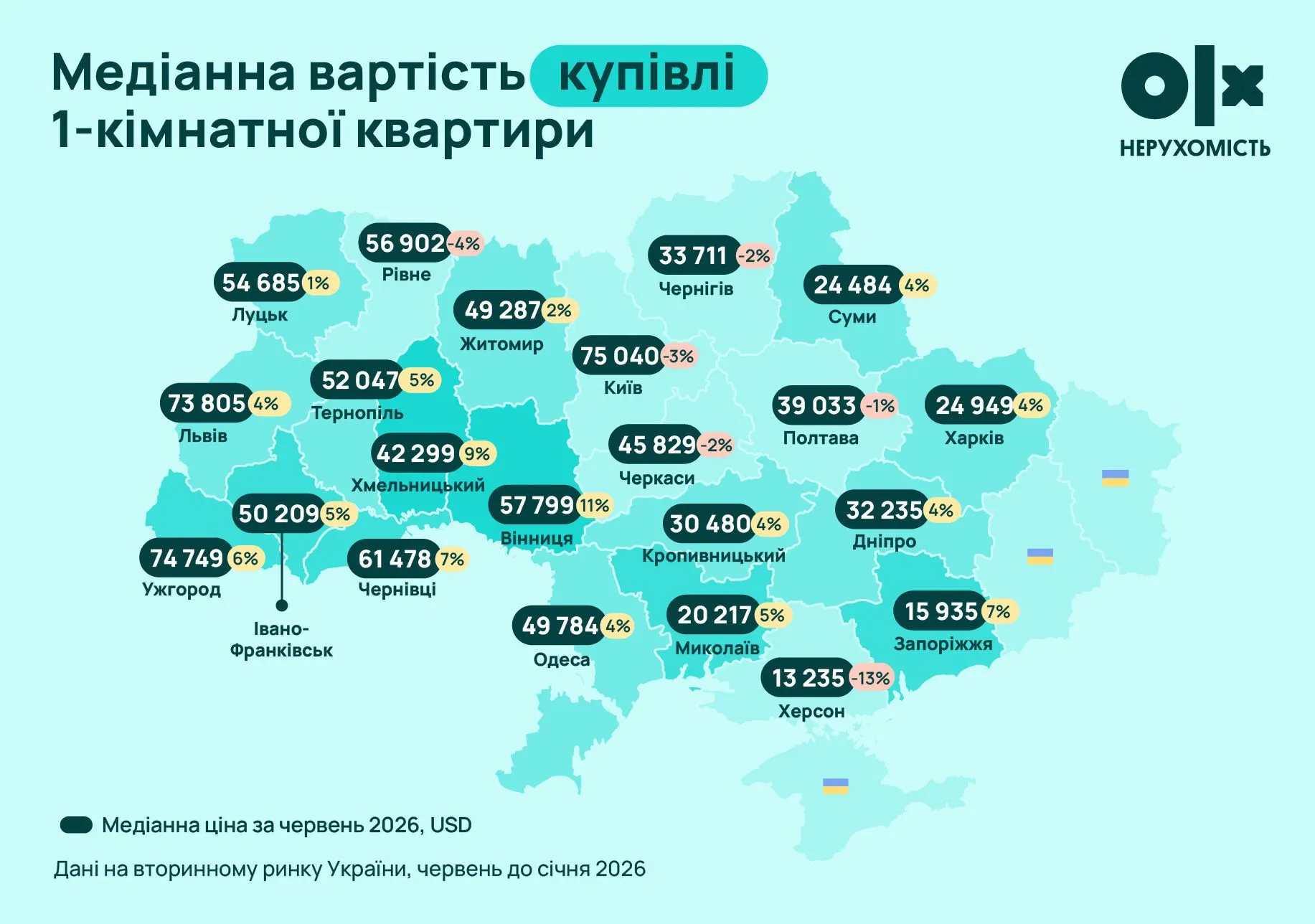 Ціни на однокімнатні квартири