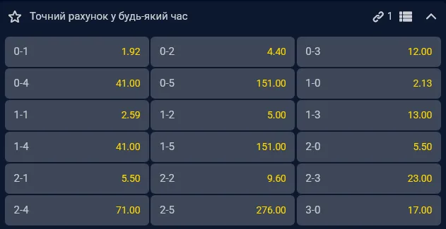 Самым вероятным счетом считается 0:1 в пользу ПАОКа