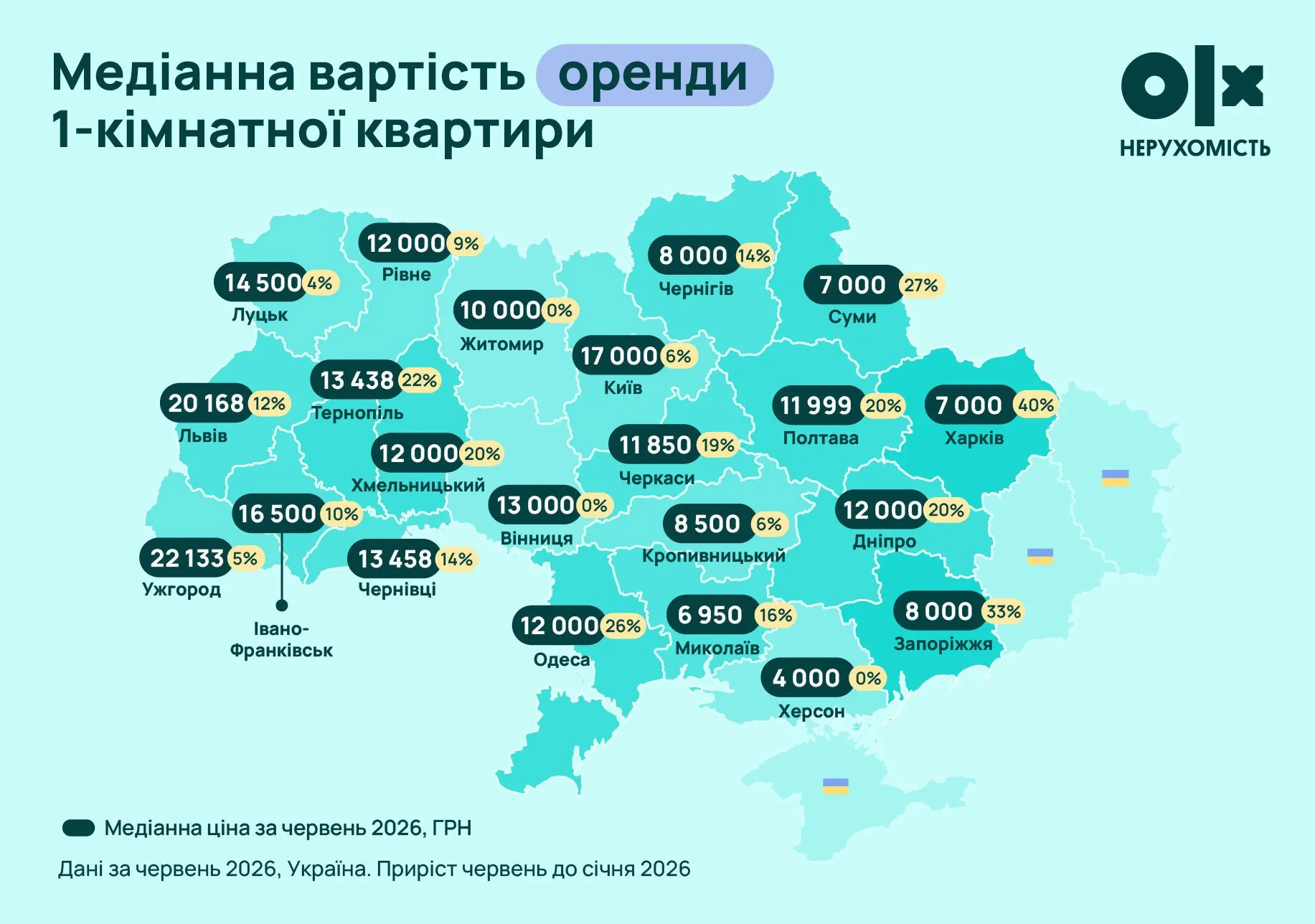 Скільки коштує орендувати 1-кімнатну квартиру в Україні
