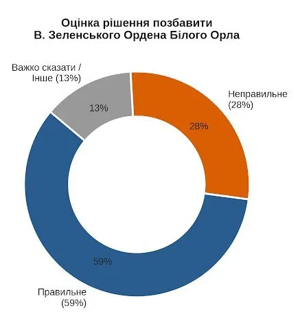 Як поляки ставляться до українців - соцопитування